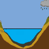 Basin