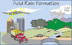 How acid rain is formed